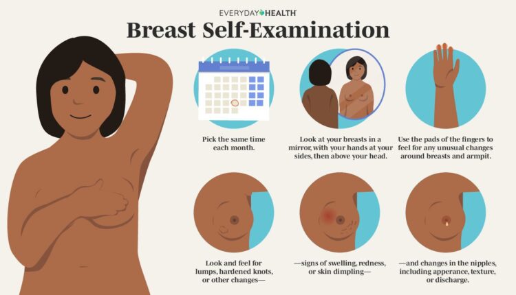 breast-self-exam-1440×810-1