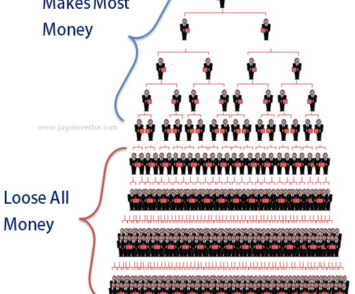 how-mlm-pyramid-scheme-works